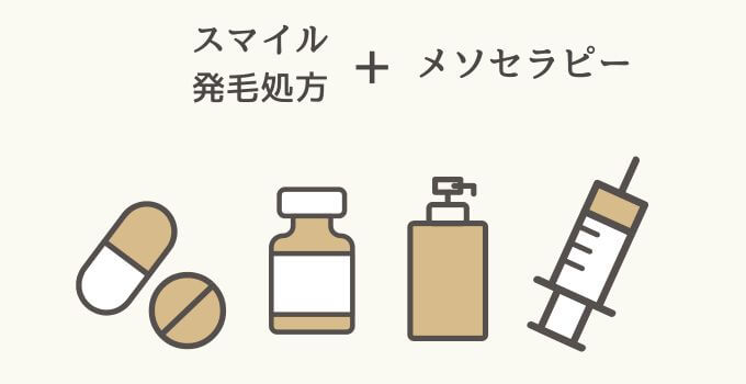 最短で発毛したい方の治療プラン料金